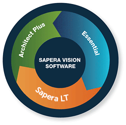 Sapera lt download